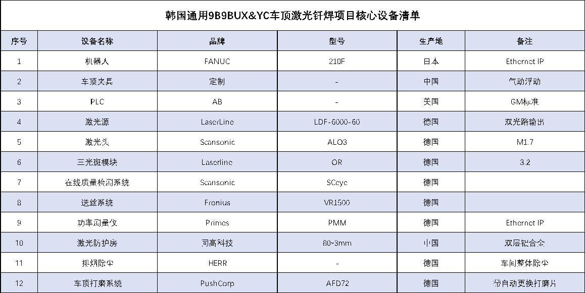 韓國通用.png